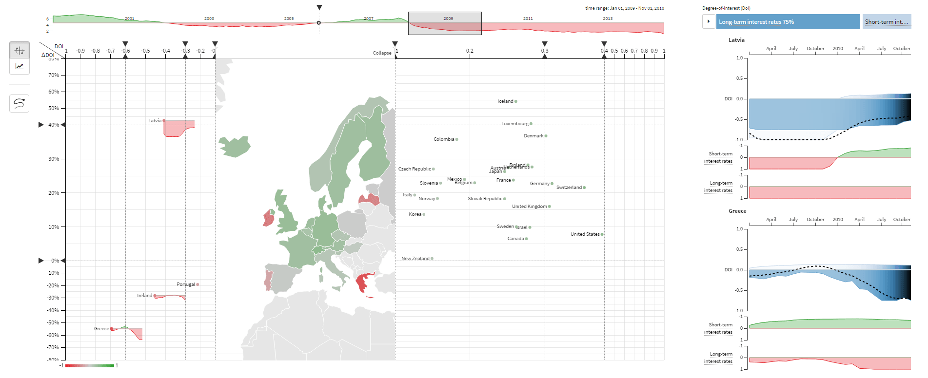 ThermalPlot demo with OECD dataset